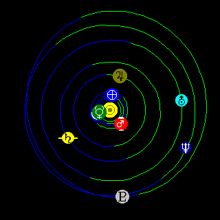 12/2012 Planetary Positions