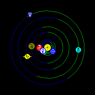 August 8, 1423 - Planetary Orbit Simulator